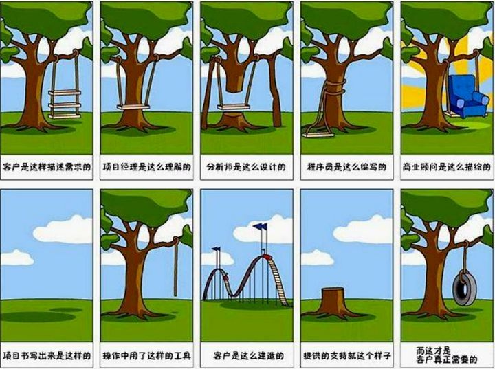 根据用户需求选择适合的服务器配置