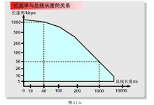 波特率具体数值揭秘-优乐评测网