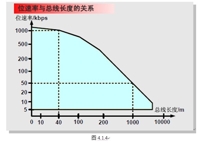 波特率具体数值揭秘