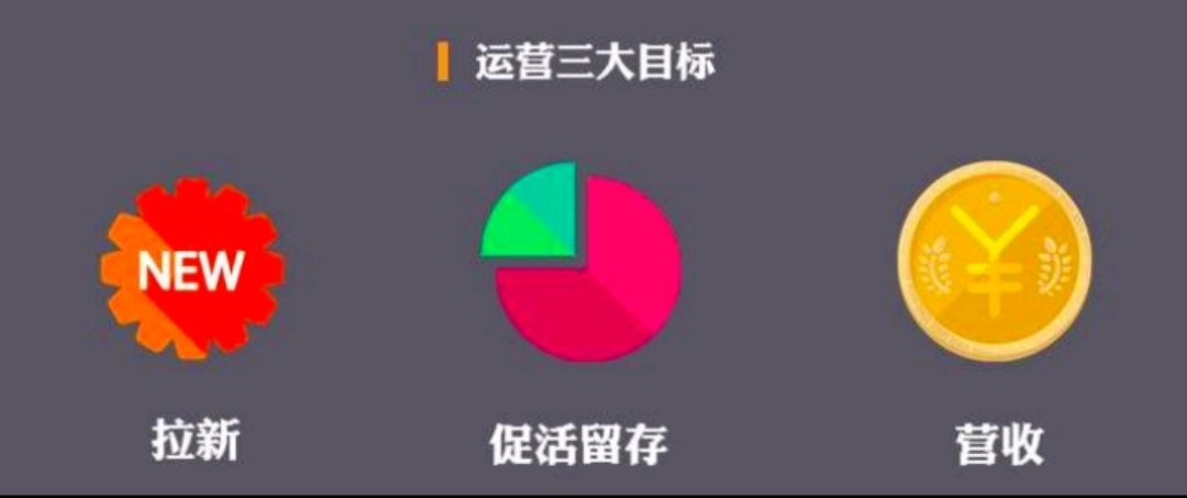 运营成本及因素详解