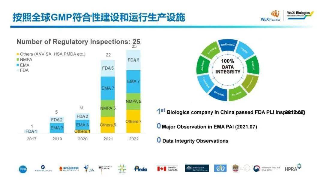 药明生物云推动生物医药技术革新