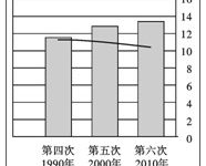 常见人口数解读-优乐评测网