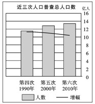 常见人口数解读
