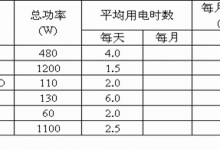 其耗电情况如何？-优乐评测网