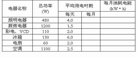 其耗电情况如何
