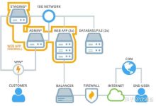 一组服务器究竟包含多少主机?-优乐评测网