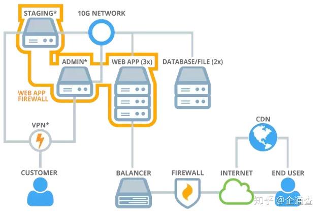 一组服务器究竟包含多少主机