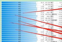 如何挑选性价比高的办公楼网络服务器-优乐评测网