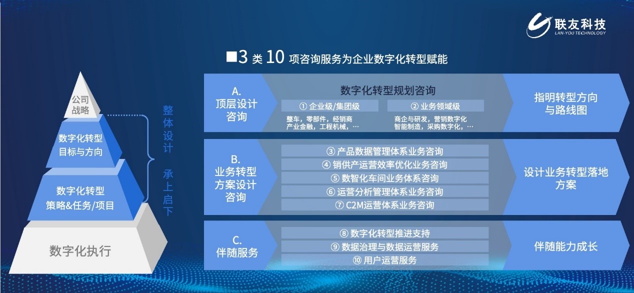 重塑供应链管理