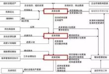 维护成本如何计算？-优乐评测网