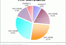 多个价位选择助你找到最优质性价比-优乐评测网