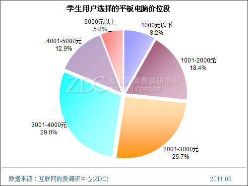 多个价位选择助你找到最优质性价比