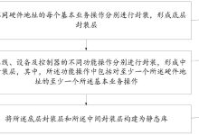 配置因素影响价格-优乐评测网