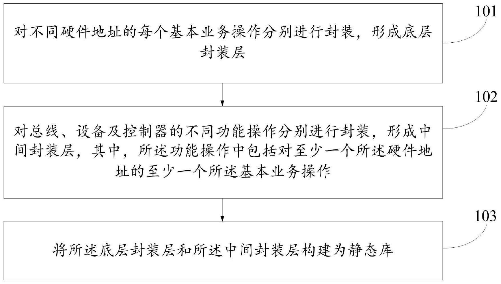 配置因素影响价格
