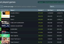 玩家数量惊人，传奇永不息！-优乐评测网