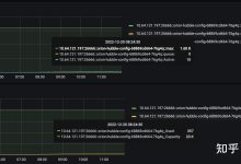 服务器线程数量的影响因素-优乐评测网