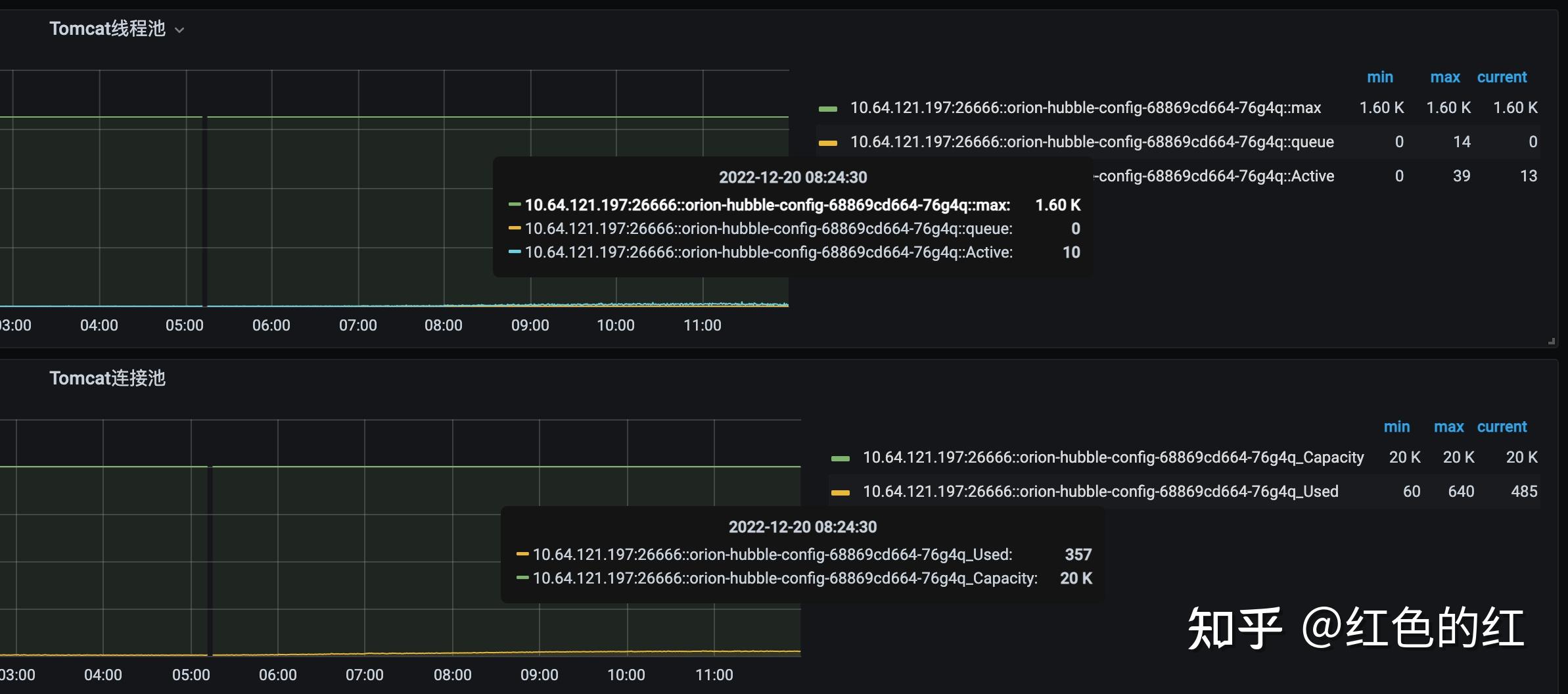 服务器线程数量的影响因素