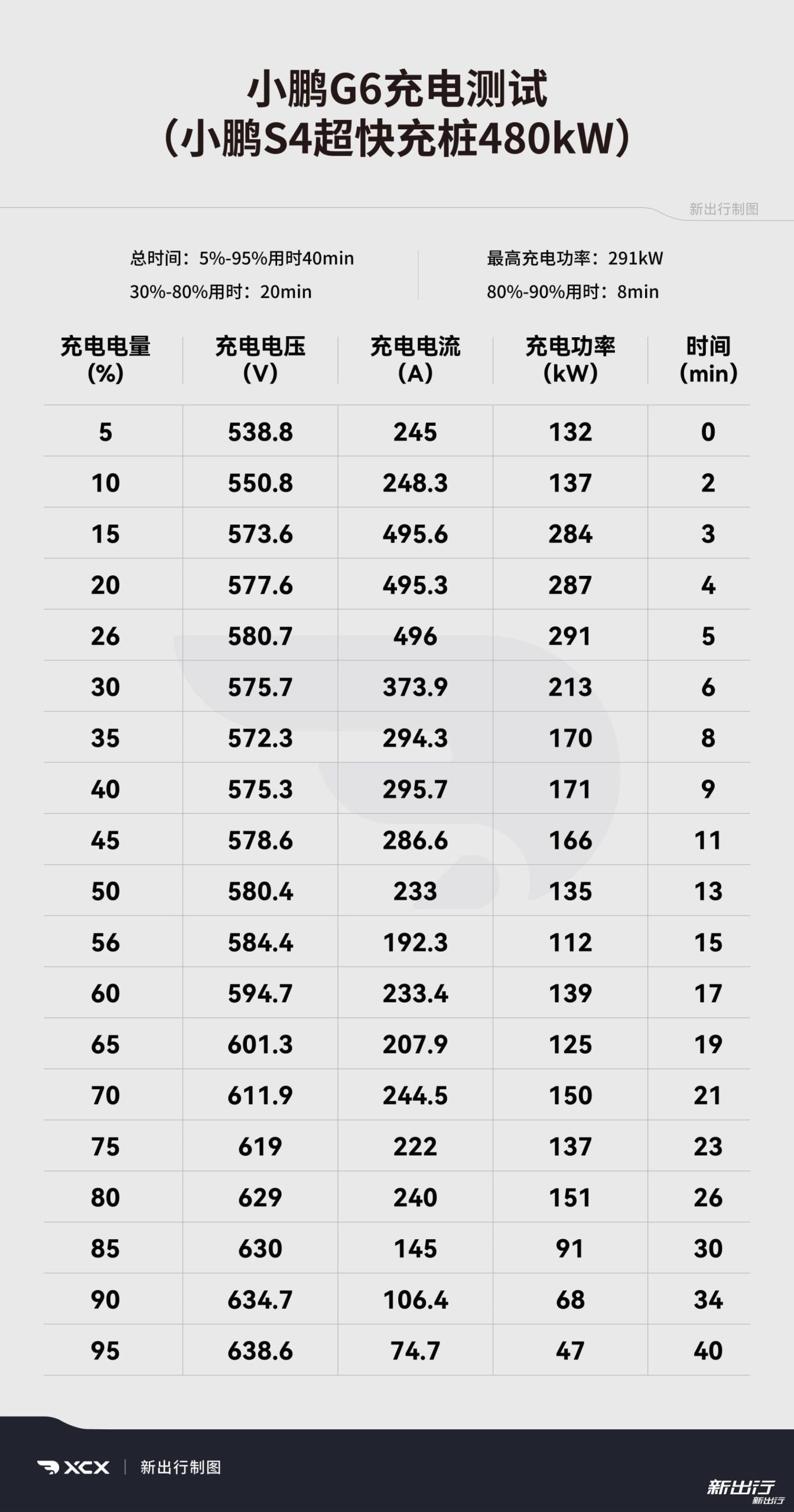 不同型号功率各异