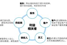 如何优化以降低功耗-优乐评测网