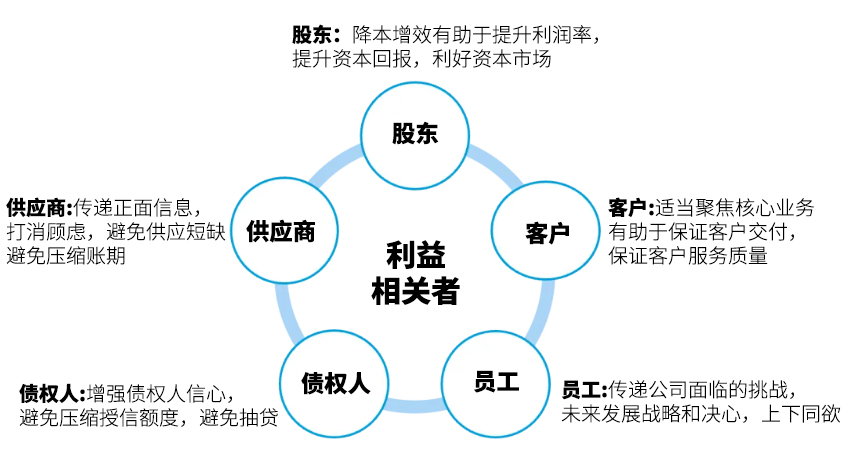 如何优化以降低功耗