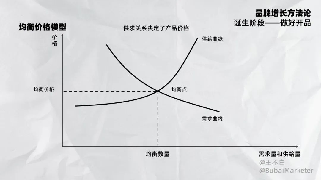 配置和促销活动而波动