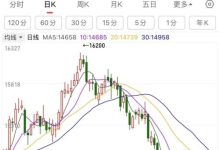 最新市场价格走势分析-优乐评测网