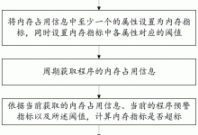 解析打死内存的定义及背后的性能提升。-优乐评测网