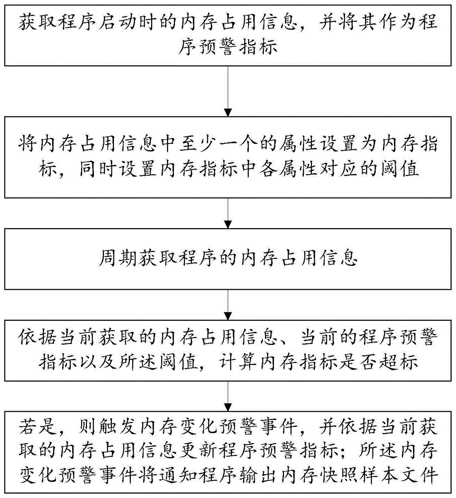 解析打死内存的定义及背后的性能提升