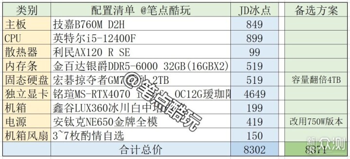 多台规格与配置