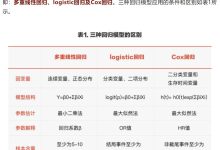 多重因素作用下的服务器流量新思考-优乐评测网