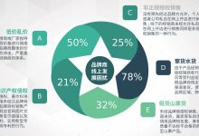 市场服务器价格概览-优乐评测网