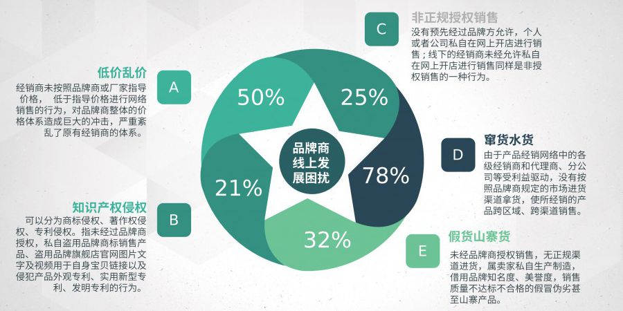 市场服务器价格概览