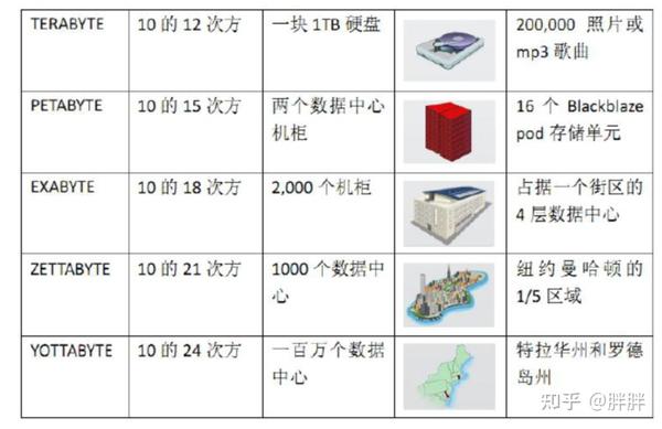 庞大的数据中心如何吞噬电能?