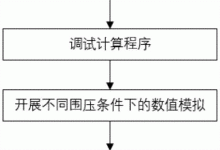 如何计算与节约服务器电费-优乐评测网
