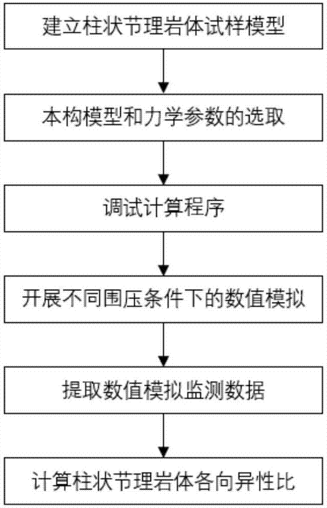 如何计算与节约服务器电费