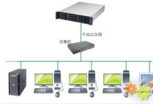 备份服务器价格分析：以每G为单位。-优乐评测网