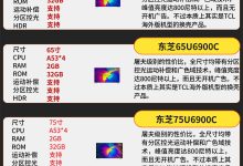 选购指南助你轻松了解每一台的价格-优乐评测网