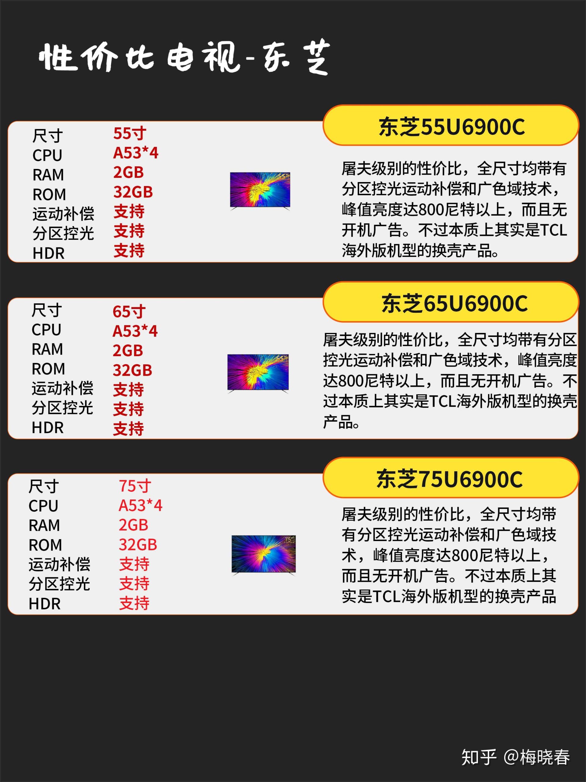 选购指南助你轻松了解每一台的价格