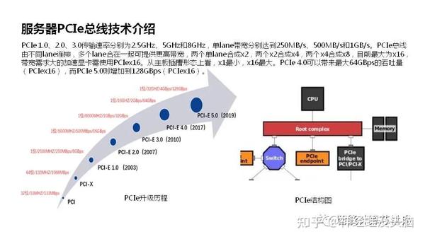 了解服务器ping值对于网站访问的重要性