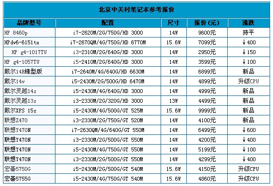 选购攻略大解析！