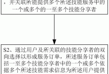 根据不同服务商与配置有所变动-优乐评测网