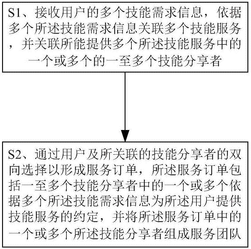 根据不同服务商与配置有所变动