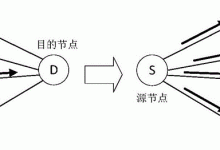 多节点与配置变化带来的数据解读-优乐评测网
