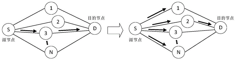 多节点与配置变化带来的数据解读