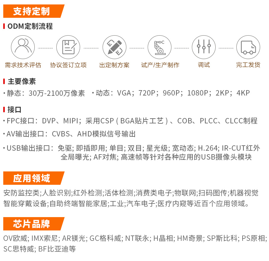 不同规格服务器价格分析