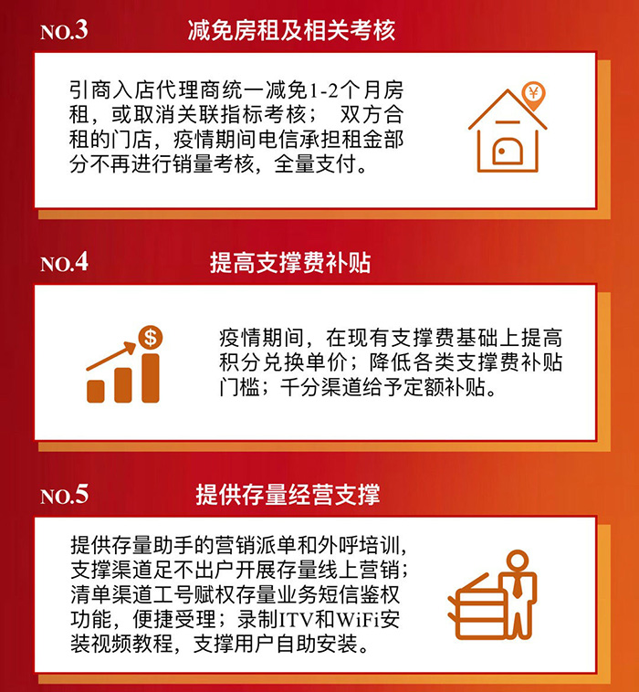 每个代理费用究竟多少