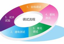 不同规格服务器报废价格差异大，市场行情需关注-优乐评测网