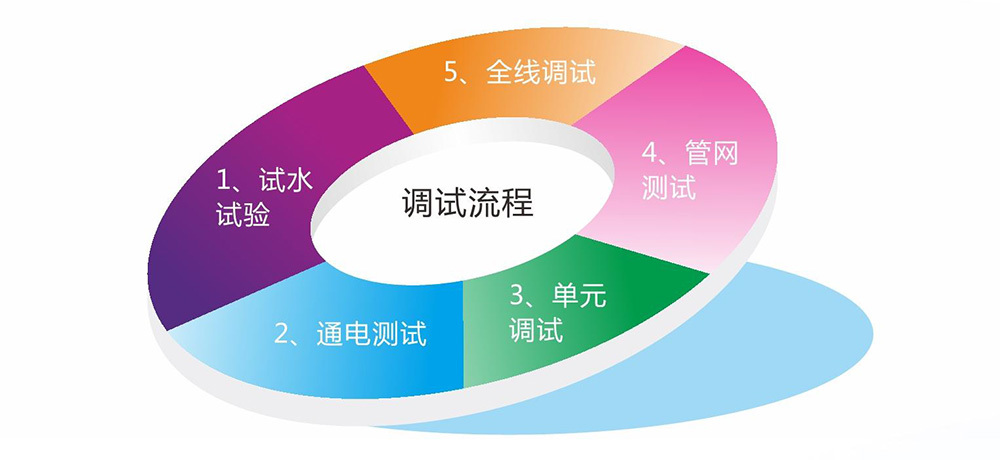 不同规格服务器报废价格差异大