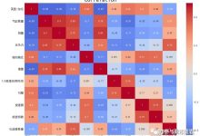 相关型号和配置的价位区间解析-优乐评测网