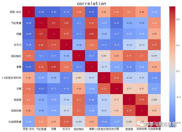 相关型号和配置的价位区间解析